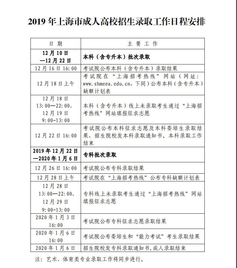 2019年上海市成人高校招生录取工作日程