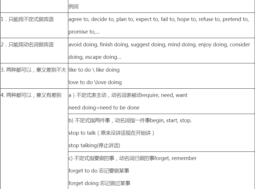 2022年上海成考专升本英语专讲专练:动词时态的用法
