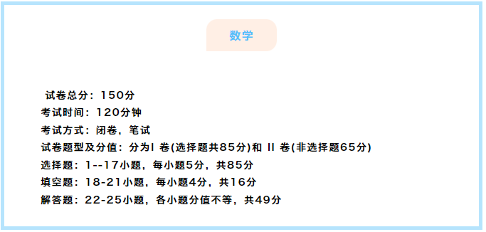 2023上海成人高考考试科目