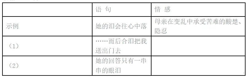 2022年上海成人高考高起点语文真题及答案